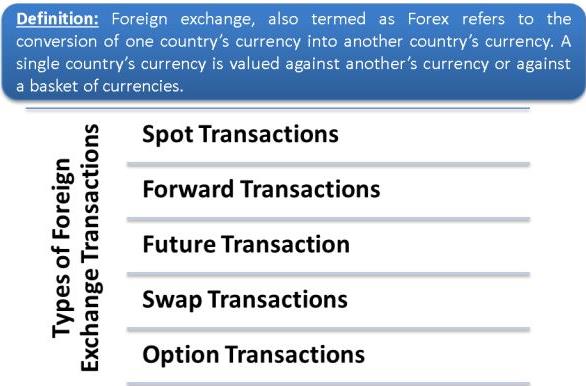 Foreign Exchange Types Of Foreign Exchange Transactions - 