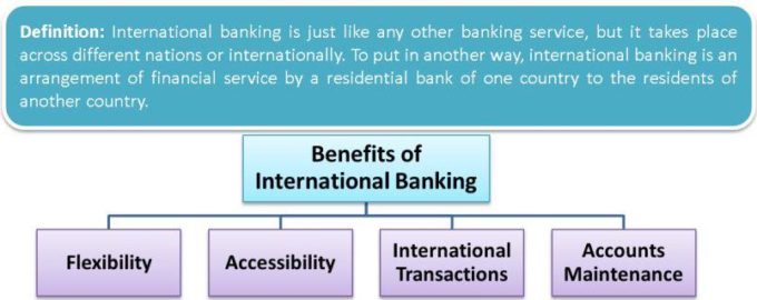 International Banking Features And Benefits Of International Banking