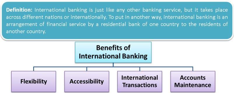 growth factor of international banking