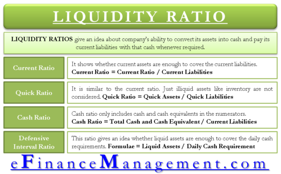 Liquidity Ratios - Efinancemanagement