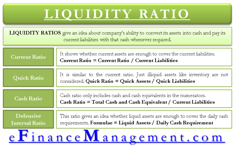 what-is-liquidity-in-accounting-how-quickly-can-your-assets-convert