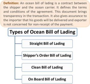 Ocean bill of landing