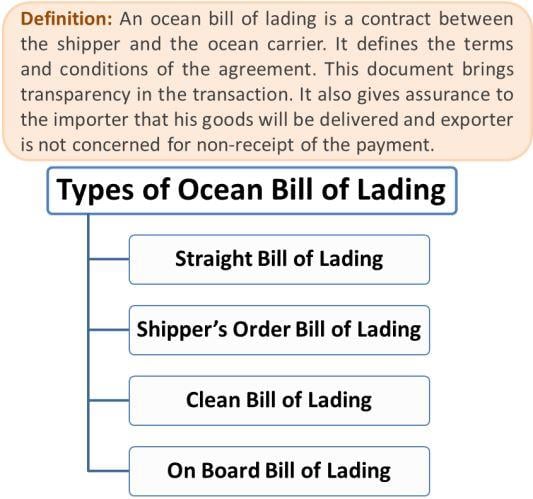 Ocean bill of lading
