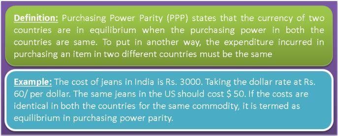 Purchasing Power Parity