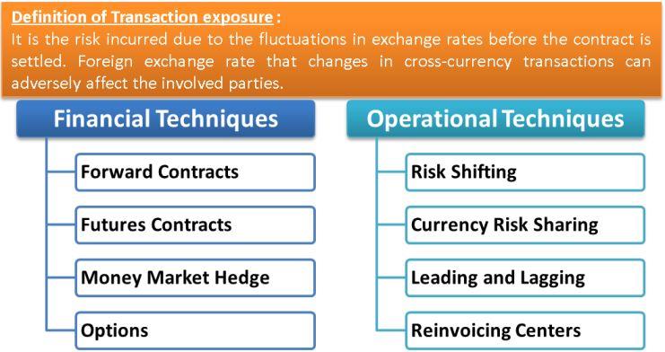 Transaction Exposure Financial Operational Techniques To Manage It - 