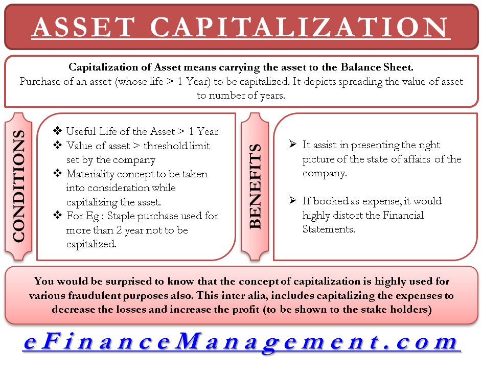 Capitalizing Assets