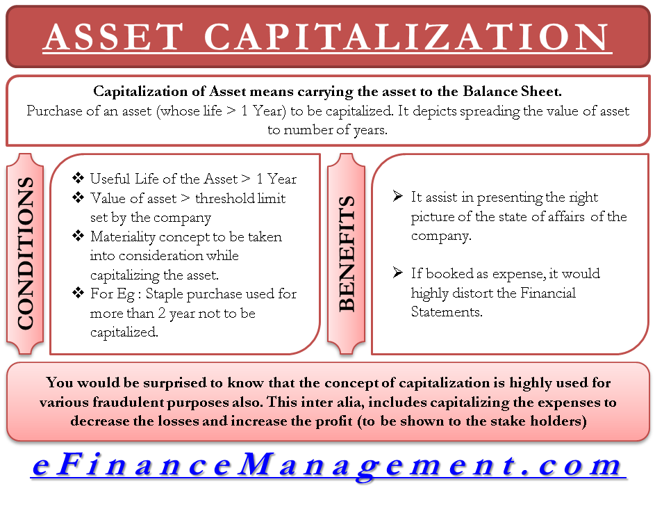 Capitalizing Assets Define Example Matching Concept Fraud Benefits