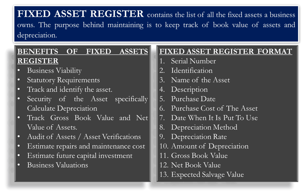 fixed assets register