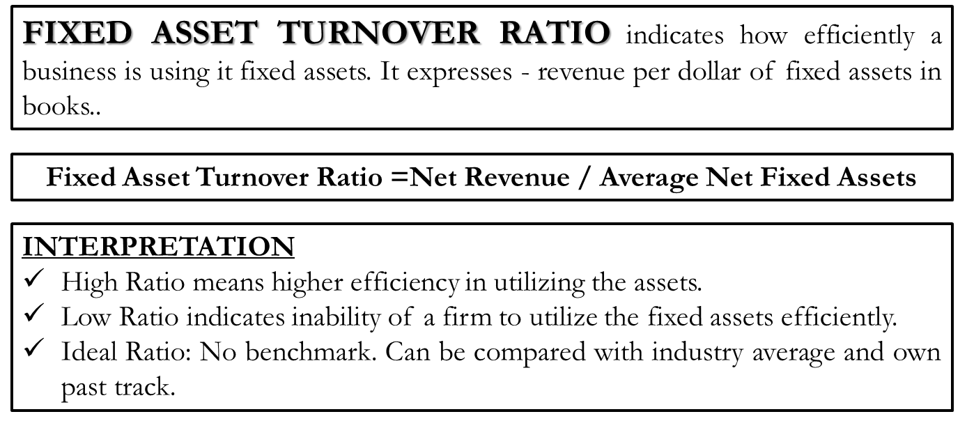 Fixed Asset Turnover