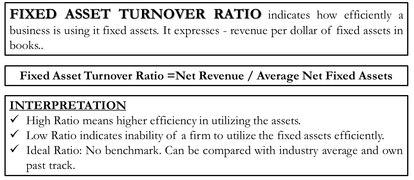 average net fixed assets