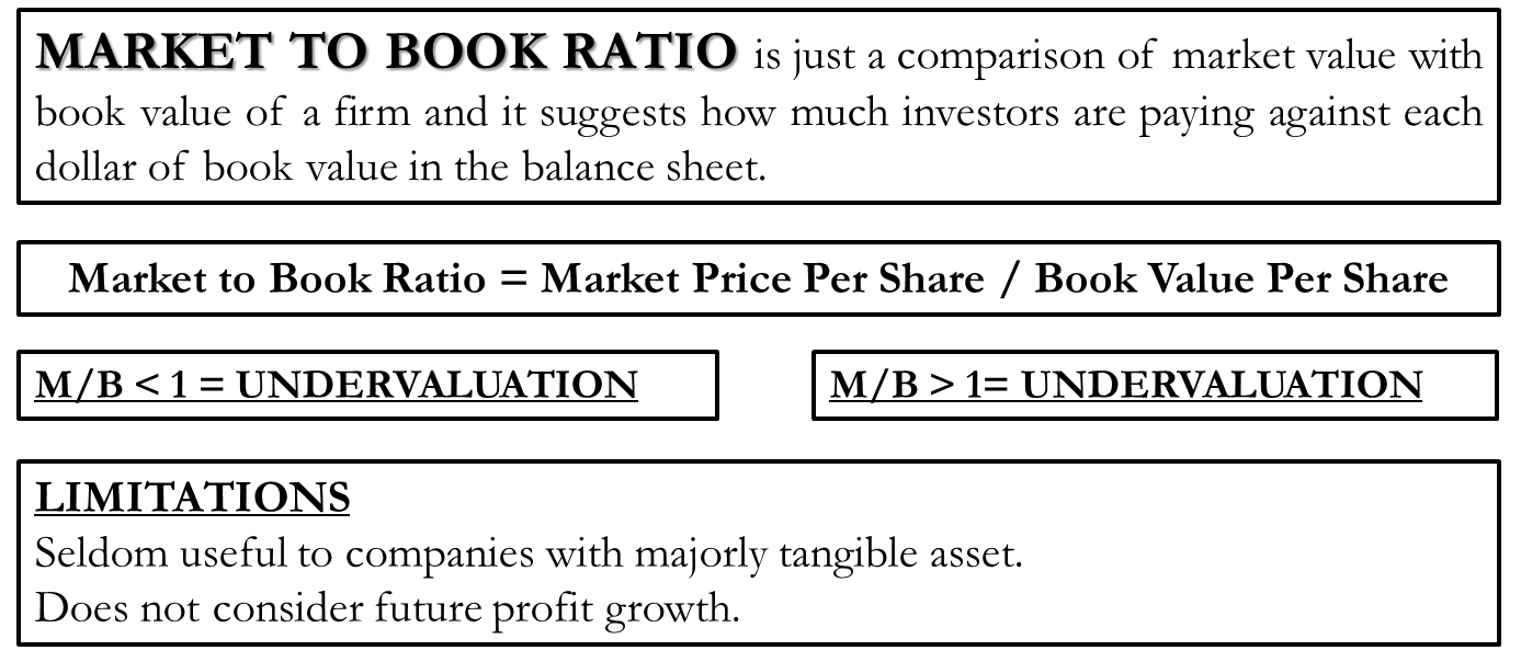 Market Value To Book Value Ratio