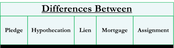 assignment vs lien