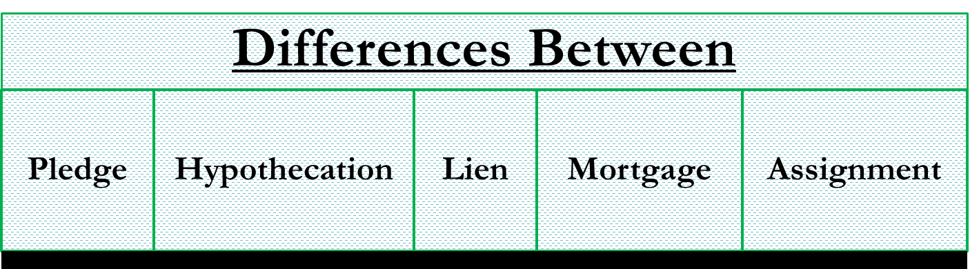 Pledge Vs Hypothecation Vs Lien Vs Mortgage Vs Assignment Efinancemanagement