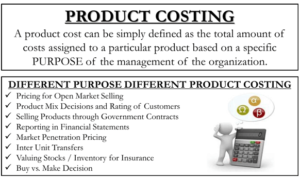 Product Costing