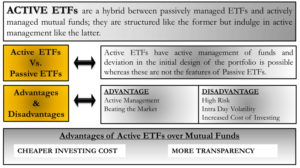 Actively Managed ETFs