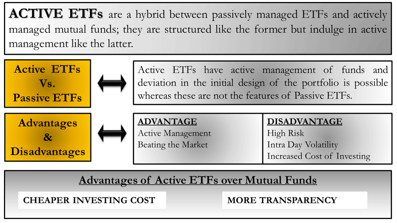 Passive vs. Active ETFs of CEFs