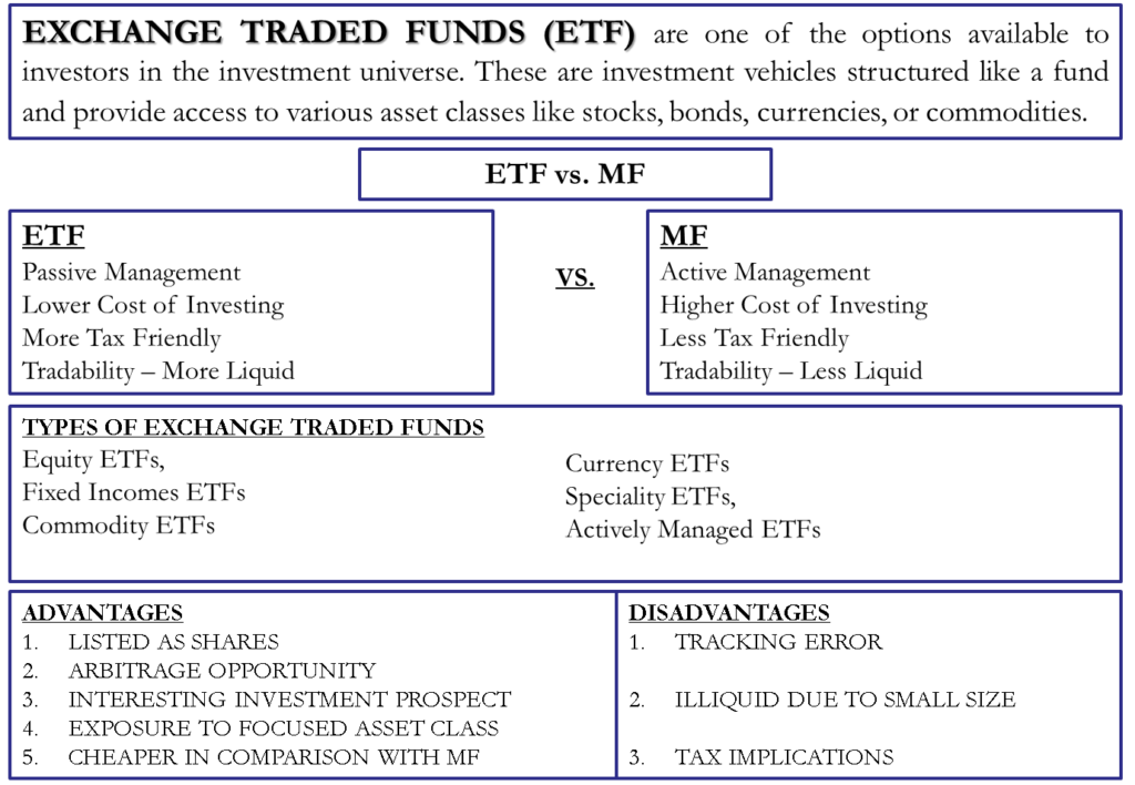 Exchange Traded Fund ETF Advantages Disadvantages Types exchange-traded-fund-etf-advantages-disadvantages-types