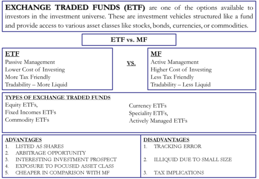 Exchange Traded Fund (ETF) | Advantages, Disadvantages, Types