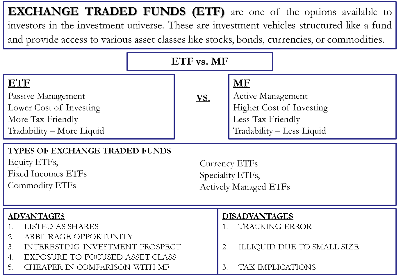 Exchange Traded Funds (ETF)