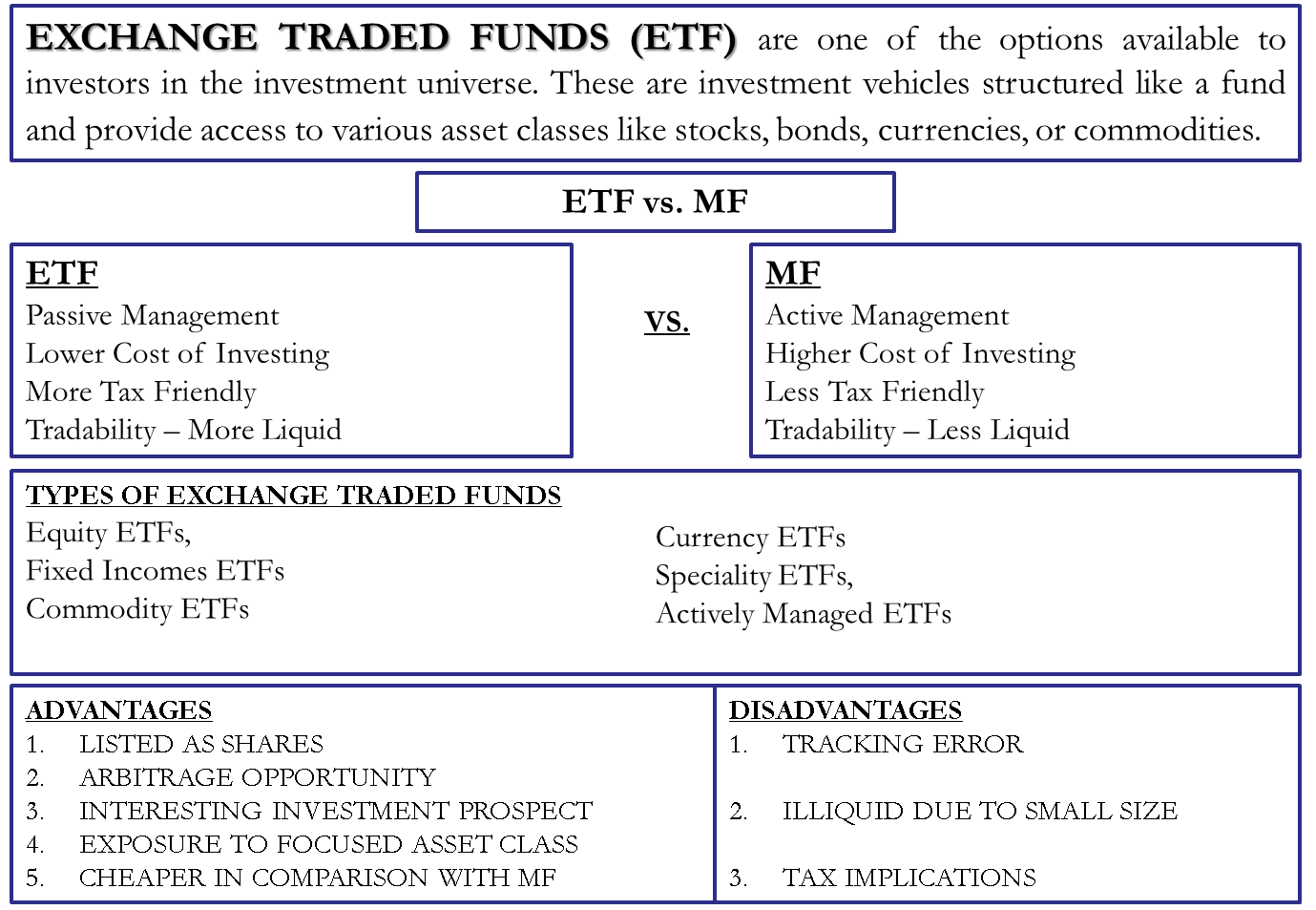 Etf Chart Comparison