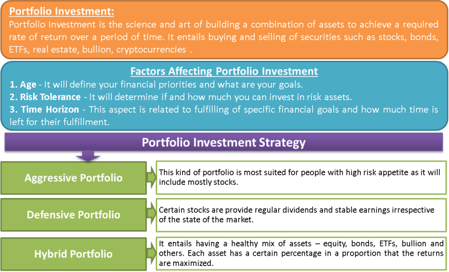 investment portfolio definition