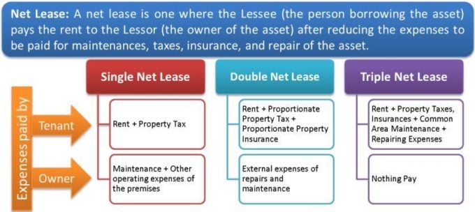 Sources Of Finance | Owned-Borrowed, Long-Short Term, Internal-External