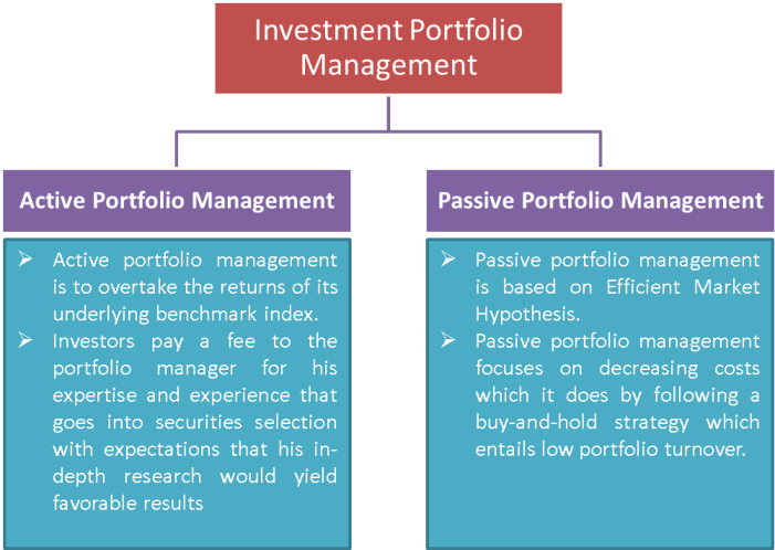 Active vs passive investment management when will gold price go up