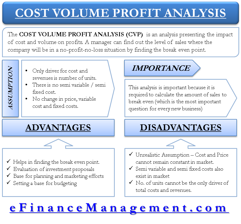 case study on cost volume profit analysis