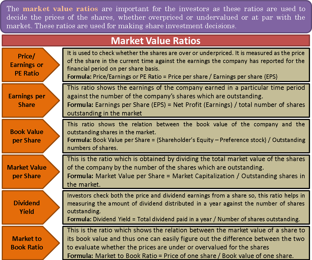 Market Value Ratios