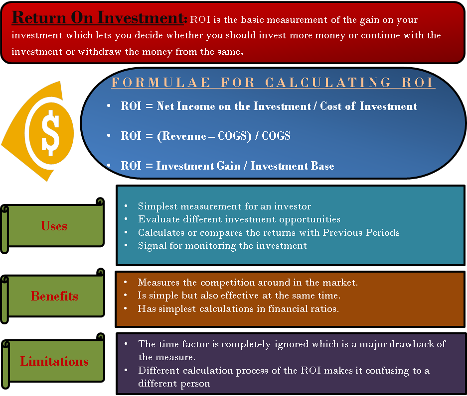 business plan and return on investment