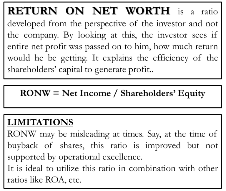 Return on Net Worth (RoNW) Define, Formula, Explained, Interpretation