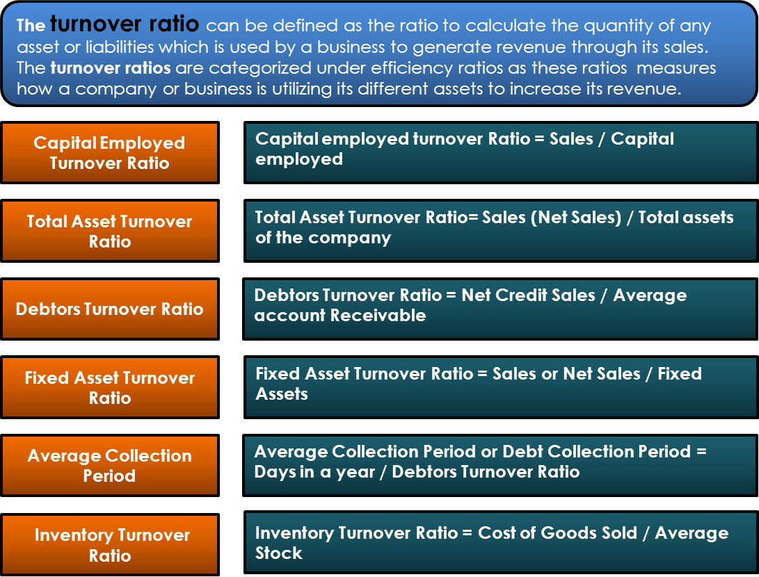 Turnover Ratio Definition All Turnover Ratios Uses Importance Efm