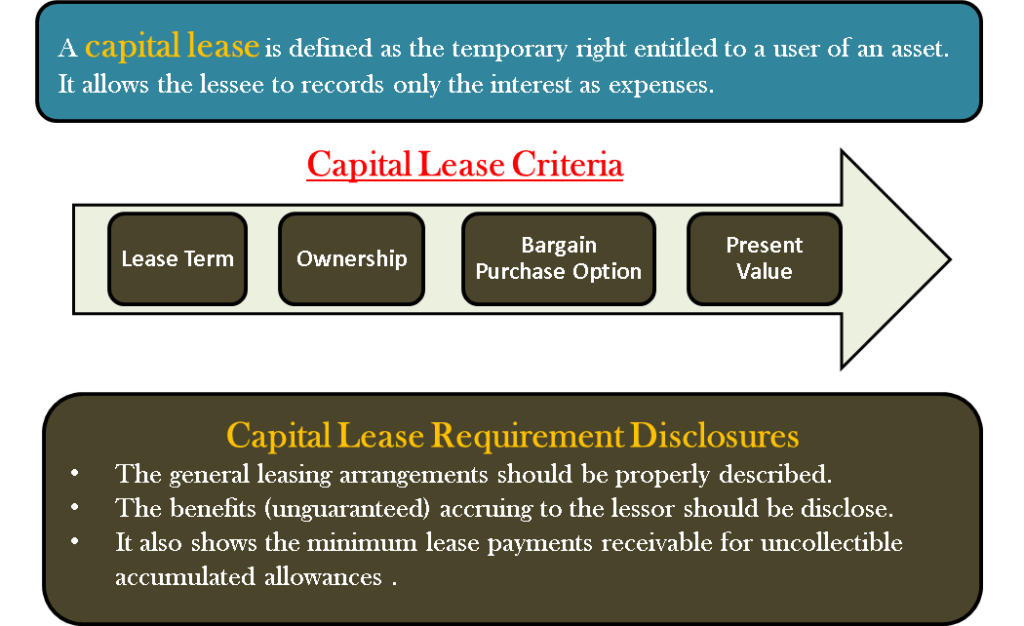 Capital/Finance Lease Criteria | 5 Criterias | eFinanceManagement