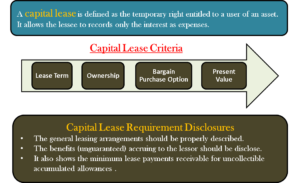 Capital lease