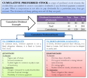 Cumulative Preferred Stock
