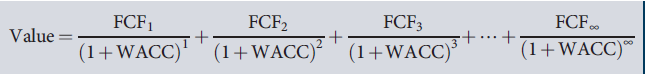 Intrinsic Value Formula