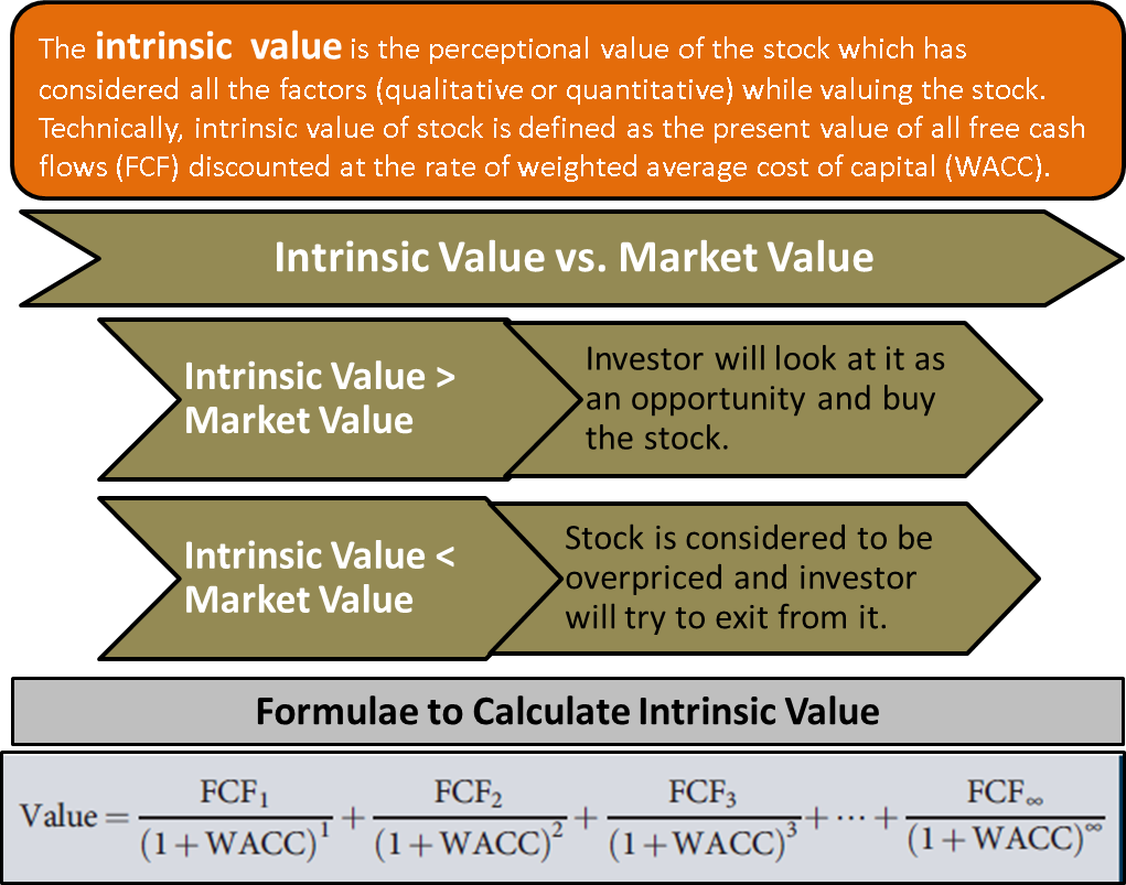 EFinanceManagement Financial Management Concepts In Layman s Terms