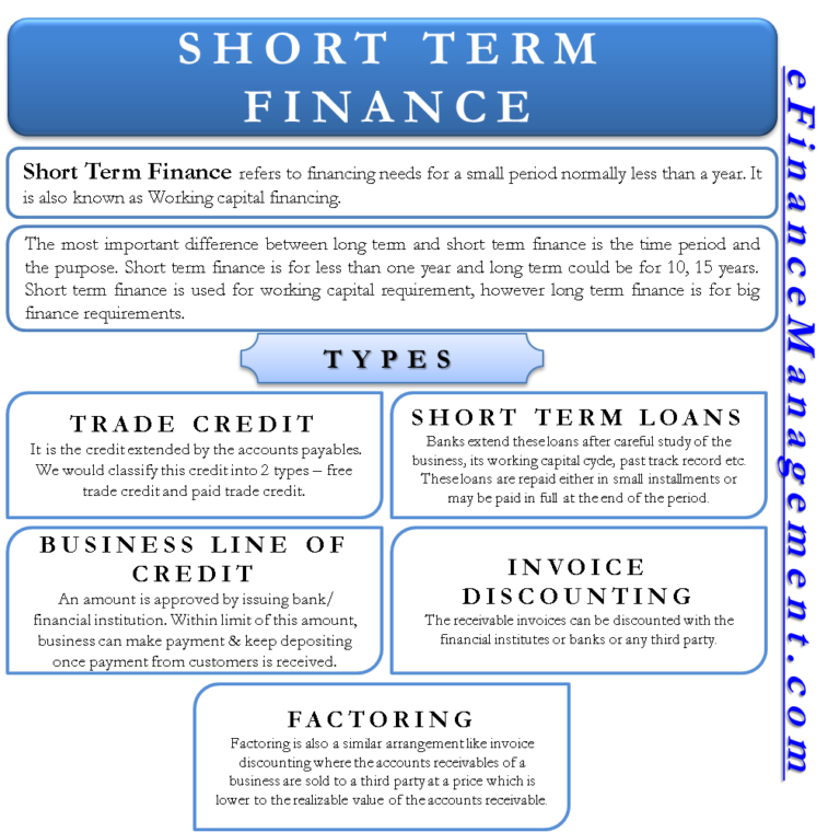 Short term Finance Types Sources Vs Long Term EFinanceManagement