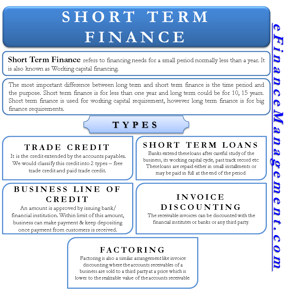 short term sources of external finance