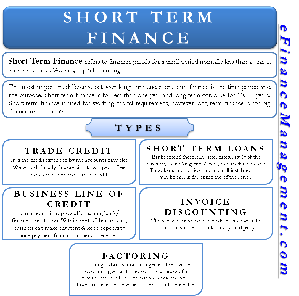 Long Term Finance And Short Term Finance Financeviewer