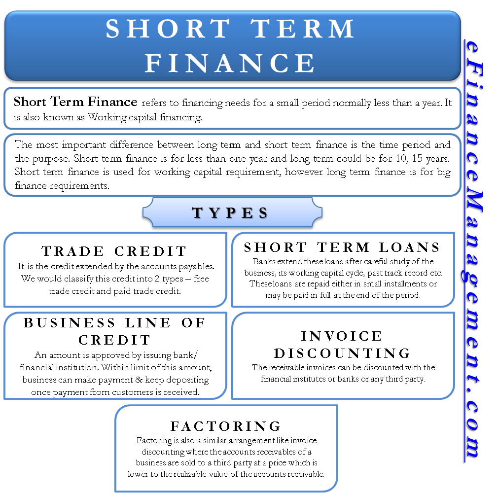 Short term Finance Types Sources Vs Long Term EFinanceManagement