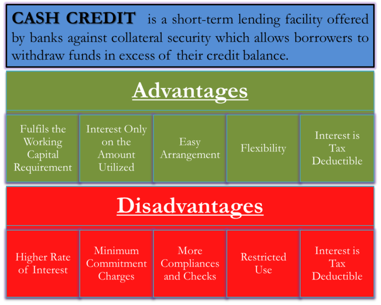 cash advance america miami