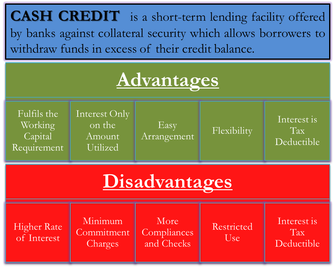 Advantages and Disadvantages of Cash Credit