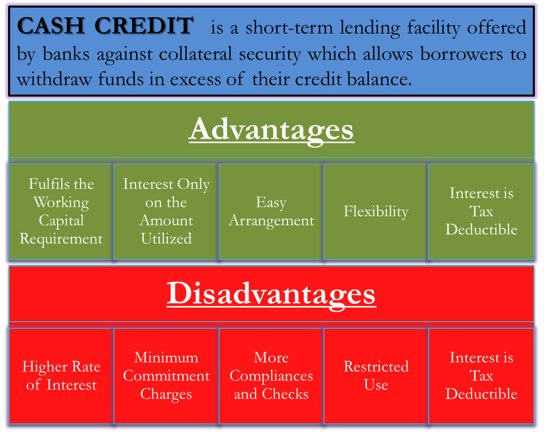 advantages-and-disadvantages-of-cash-credit-efinancemanagement