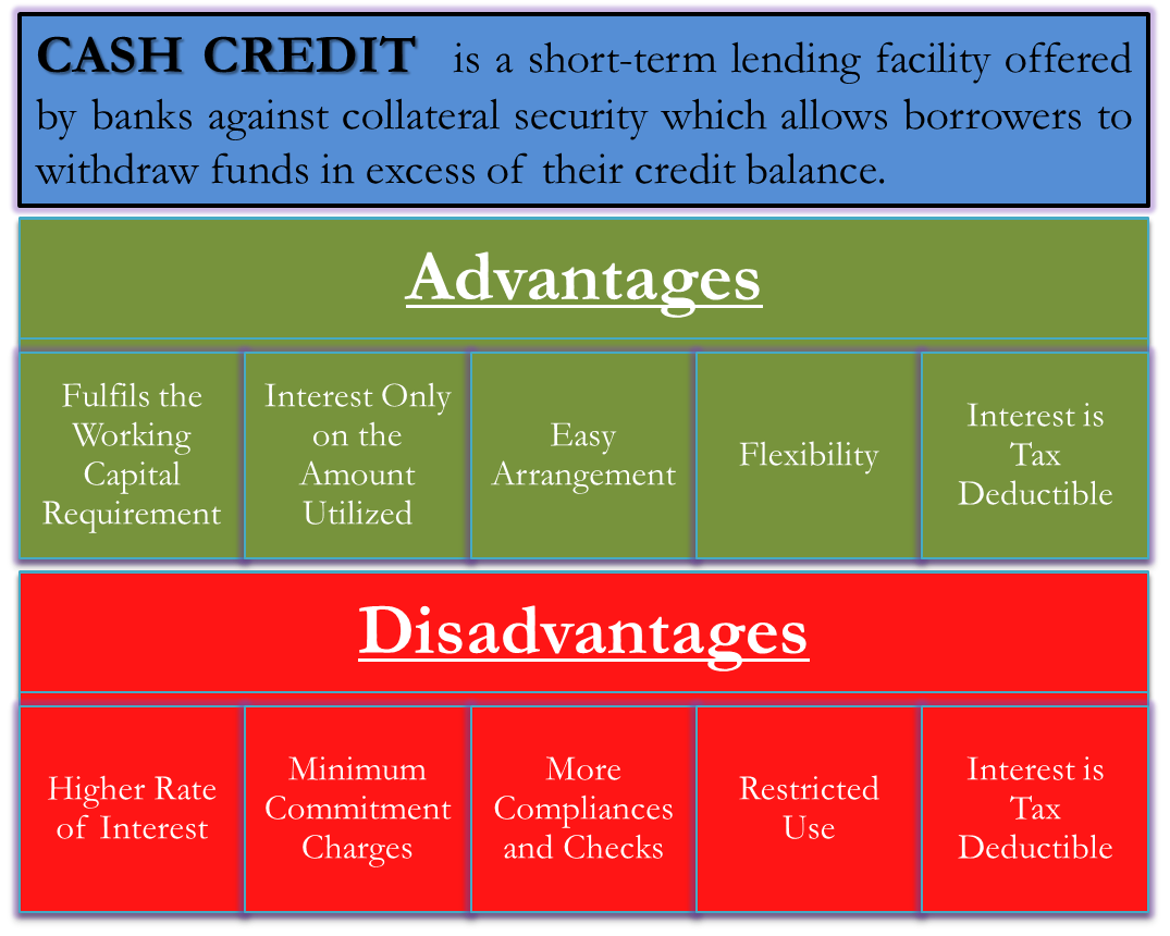 Advantages And Disadvantages Of Cash Credit EFinanceManagement