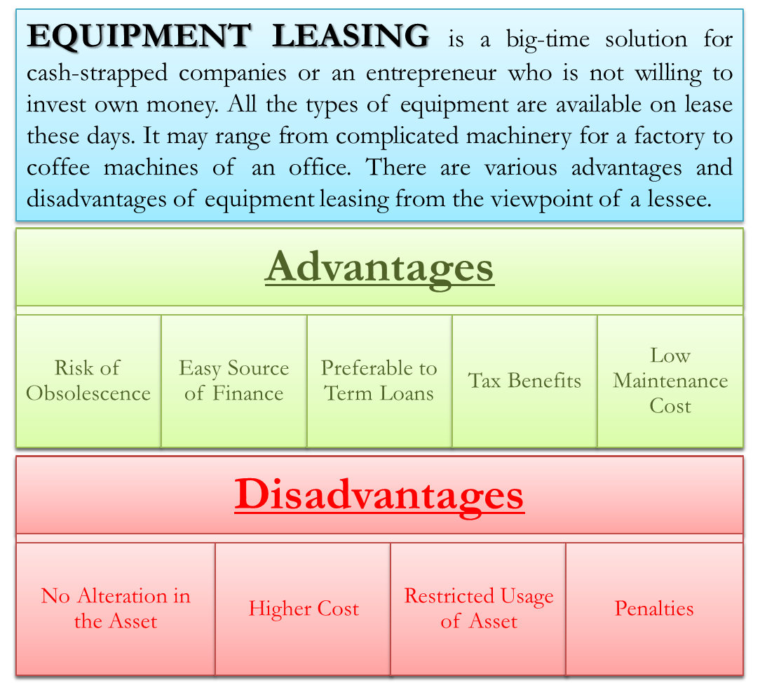 Advantages and Disadvantages of Equipment Leasing