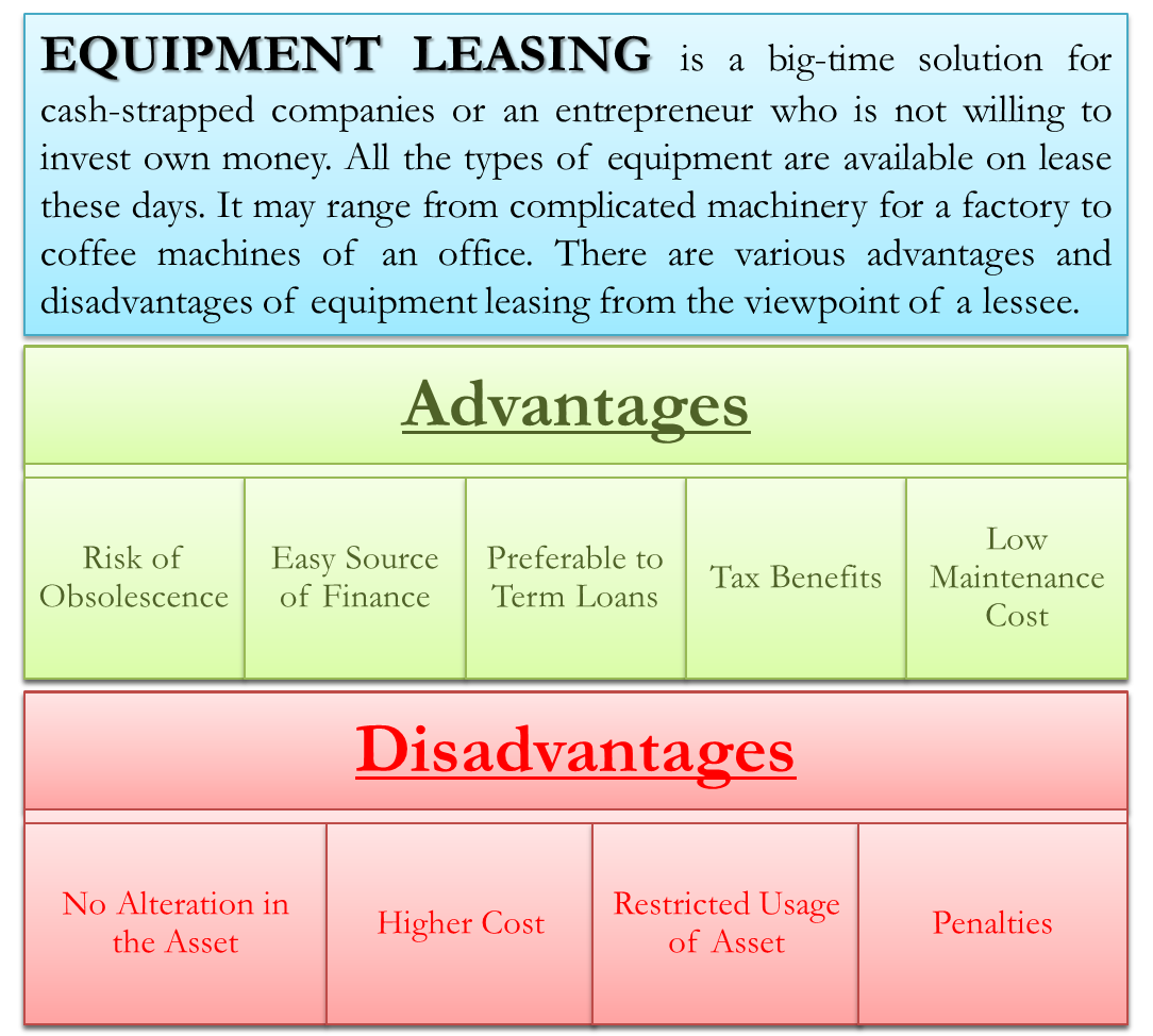 What are the disadvantages of equipment?