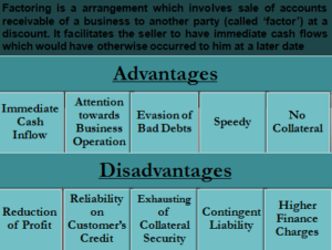 Advantages and Disadvantages of Factoring