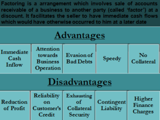 Advantages And Disadvantages Of Factoring | EFinanceManagement.com