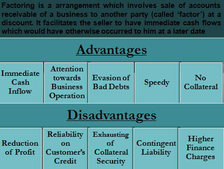 cash advance fee cba